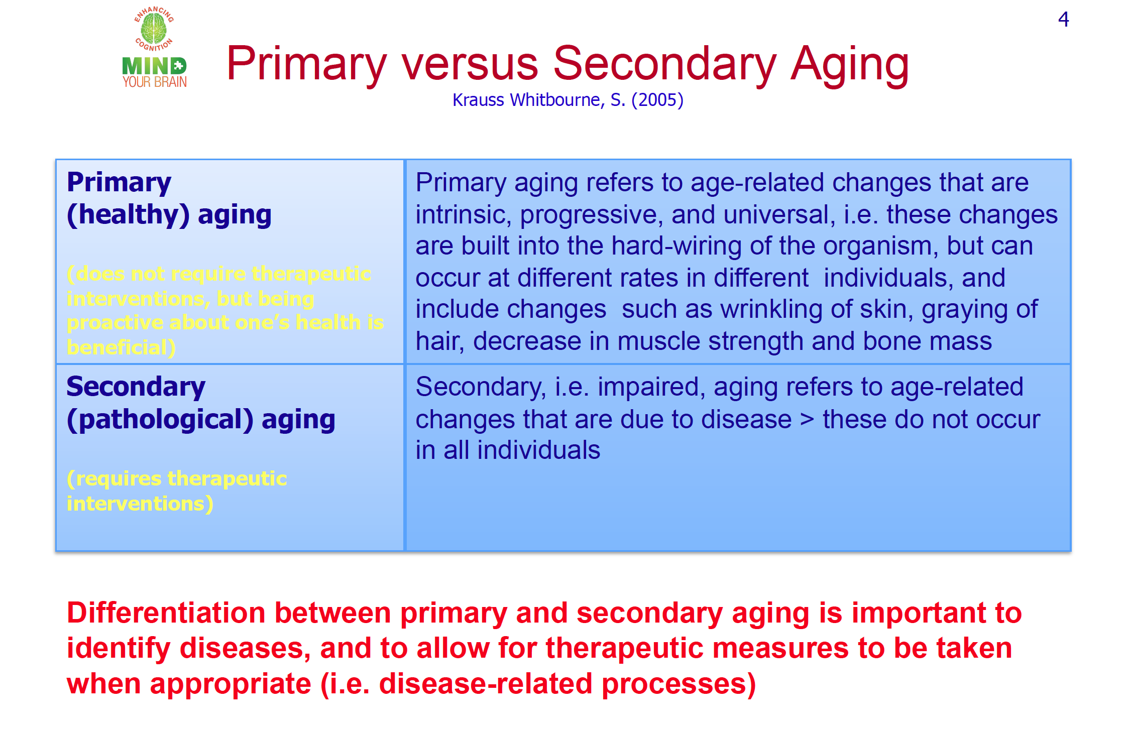 Ageing What s The Difference Between Healthy Versus Secondary Ageing Ageing What s The Difference Between Healthy Versus Secondary Ageing